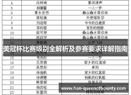 美冠杯比赛级别全解析及参赛要求详解指南