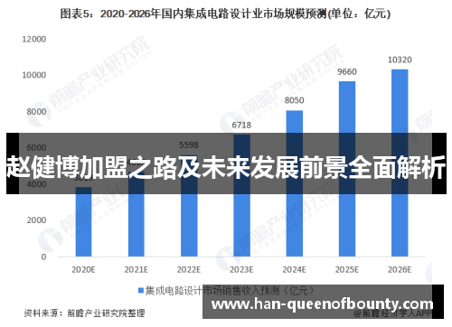 赵健博加盟之路及未来发展前景全面解析