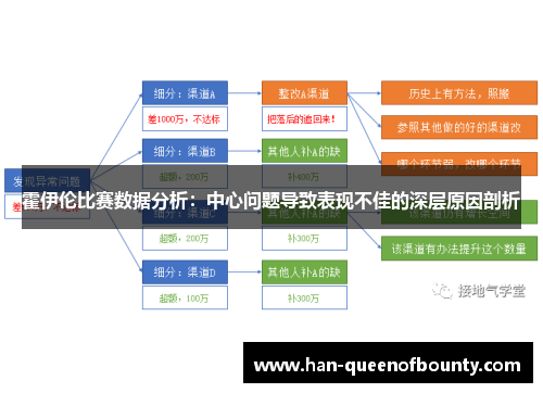 霍伊伦比赛数据分析：中心问题导致表现不佳的深层原因剖析