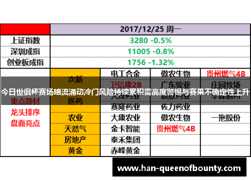 今日世俱杯赛场暗流涌动冷门风险持续累积需高度警惕与赛果不确定性上升