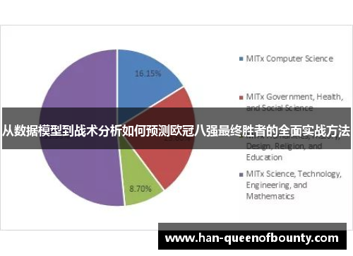 从数据模型到战术分析如何预测欧冠八强最终胜者的全面实战方法