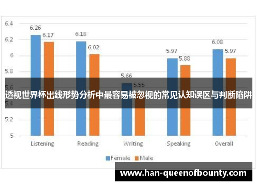 透视世界杯出线形势分析中最容易被忽视的常见认知误区与判断陷阱