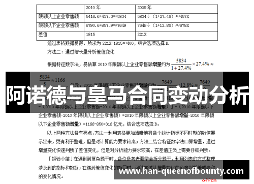 阿诺德与皇马合同变动分析