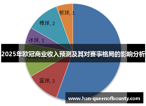 2025年欧冠商业收入预测及其对赛事格局的影响分析